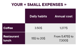 Capsule_Make_a_budget_ENG_visuel_small_expenses