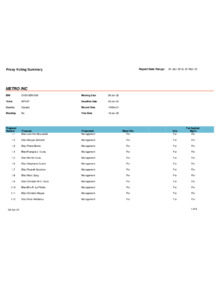 Beutel Goodman 2022 Q1