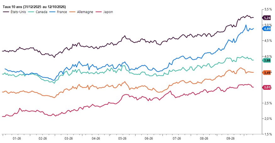 Tableau1